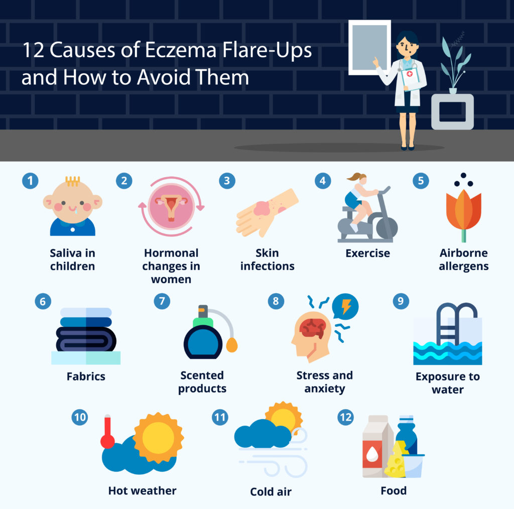 12 Causes Of Eczema Flare Ups And How To Avoid Them Neurodermitis App