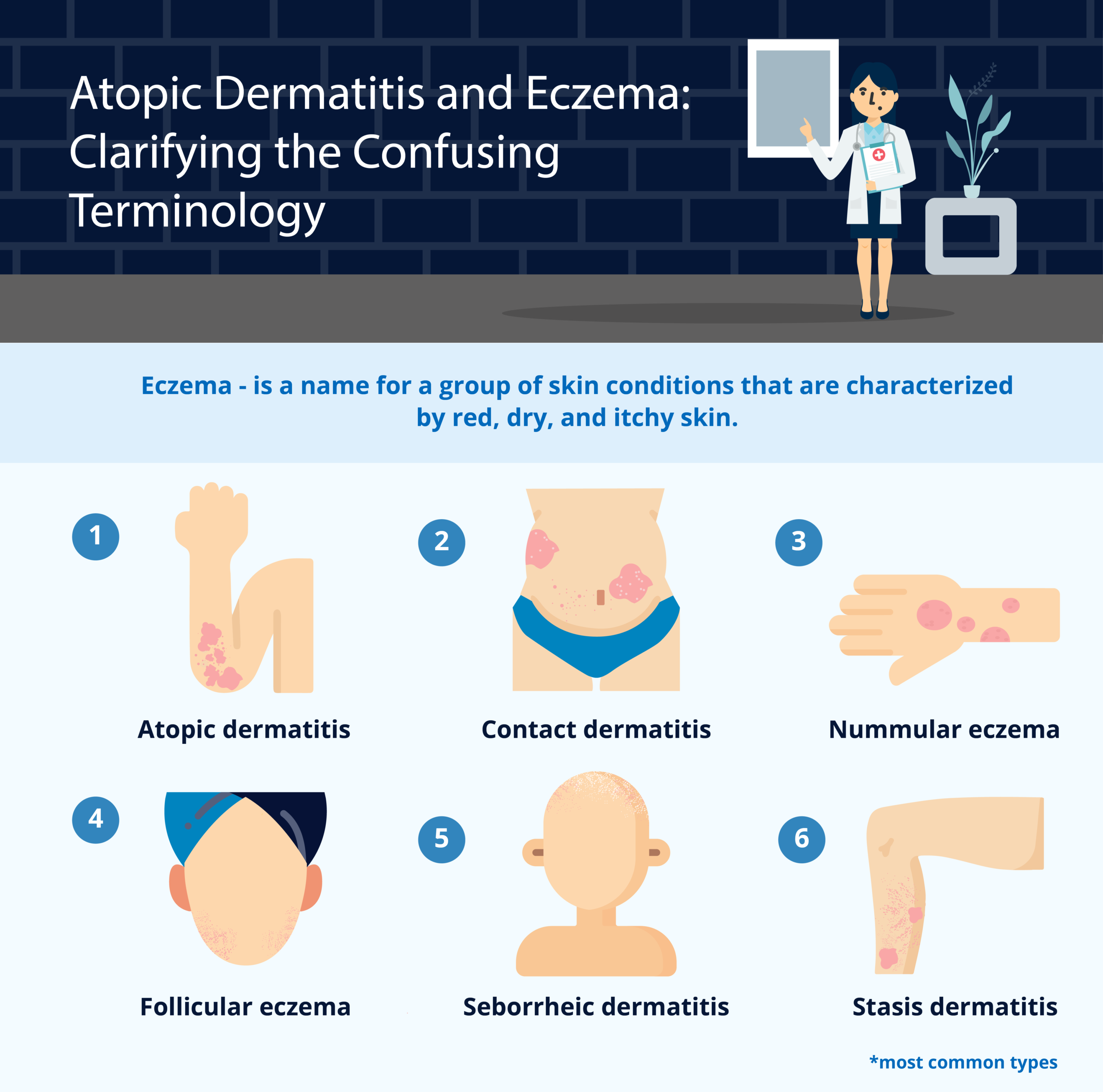 eczema vs dermatitis